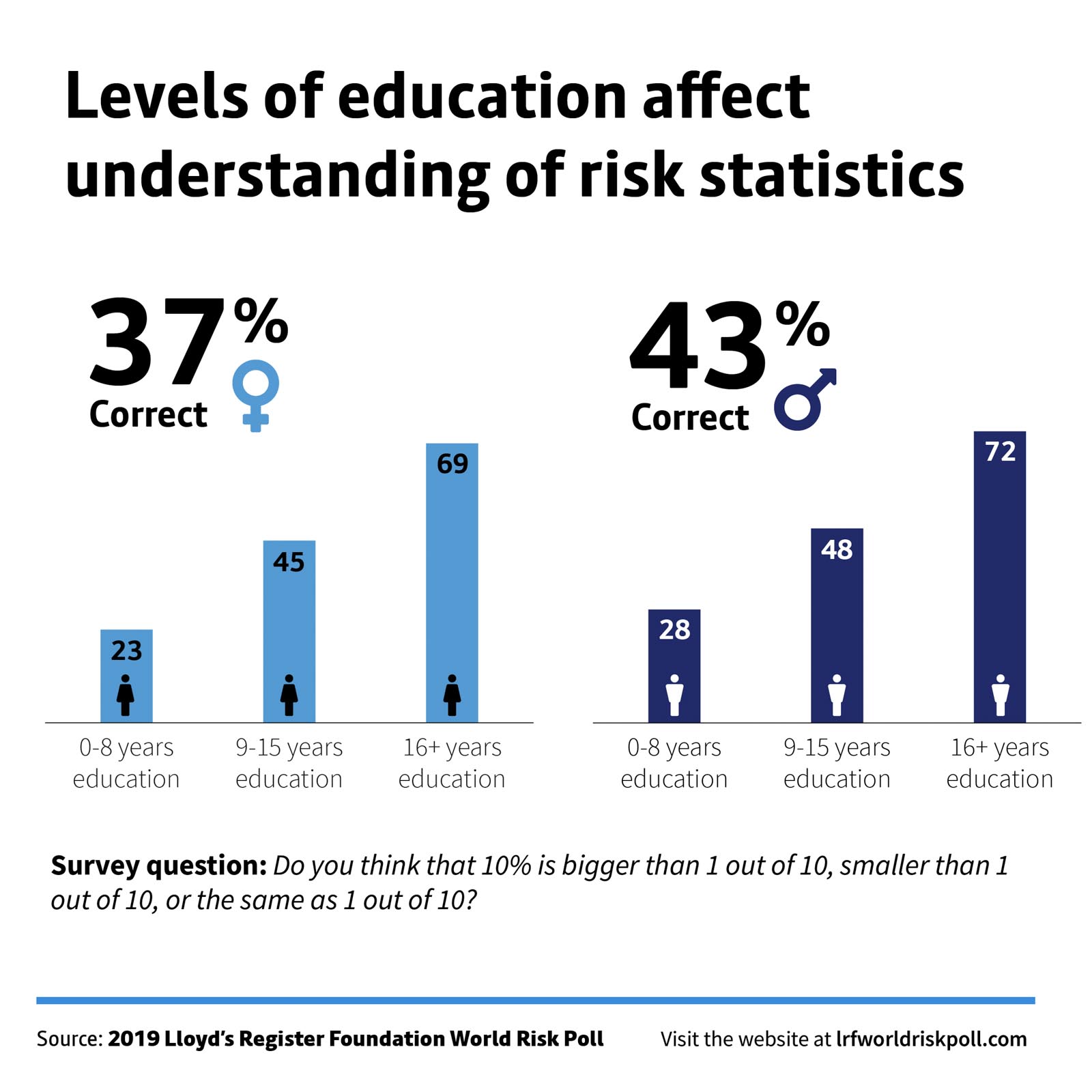 lrfworldriskpoll-01-women-and-risk-understanding-of-risk.jpg
