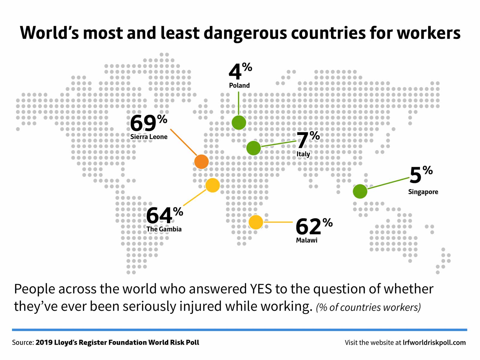 lrfworldriskpoll-02-safety-at-work-worlds-most-dangerous-countries-map.jpg