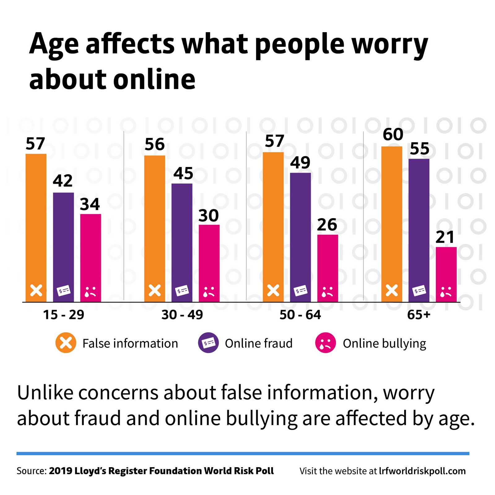 lrfworldriskpoll-04-cyber-risks-what-people-worry-about.jpg