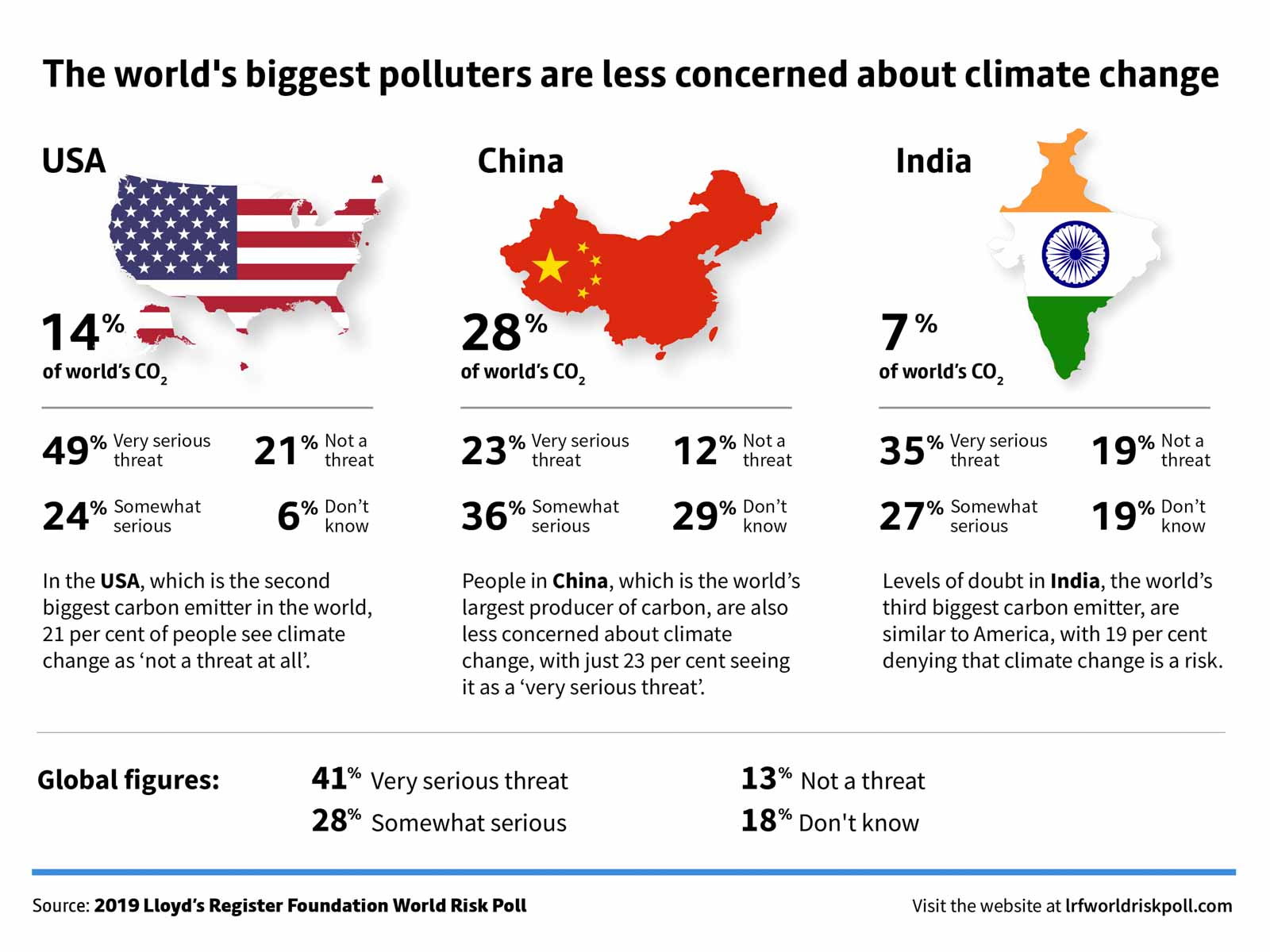 lrfworldriskpoll-05-climate-change-the-worlds-biggest-polluters.jpg