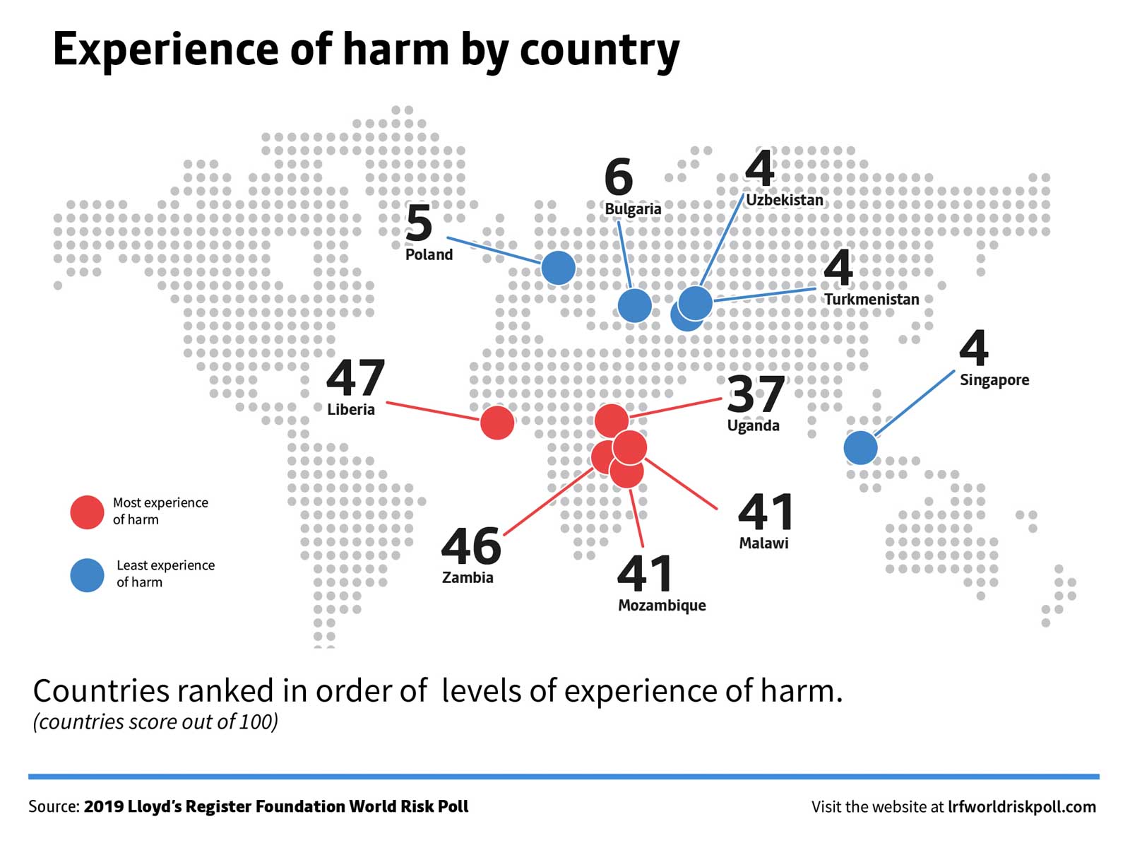 lrfworldriskpoll-06-world-risk-hotspots-experience-of-harm-map.jpg