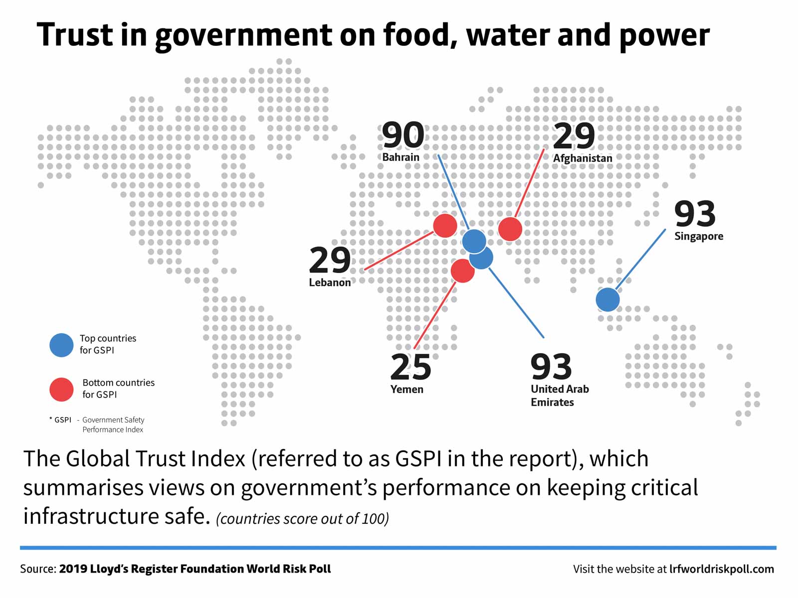 lrfworldriskpoll-07-trust-in-government-food-water-power.jpg