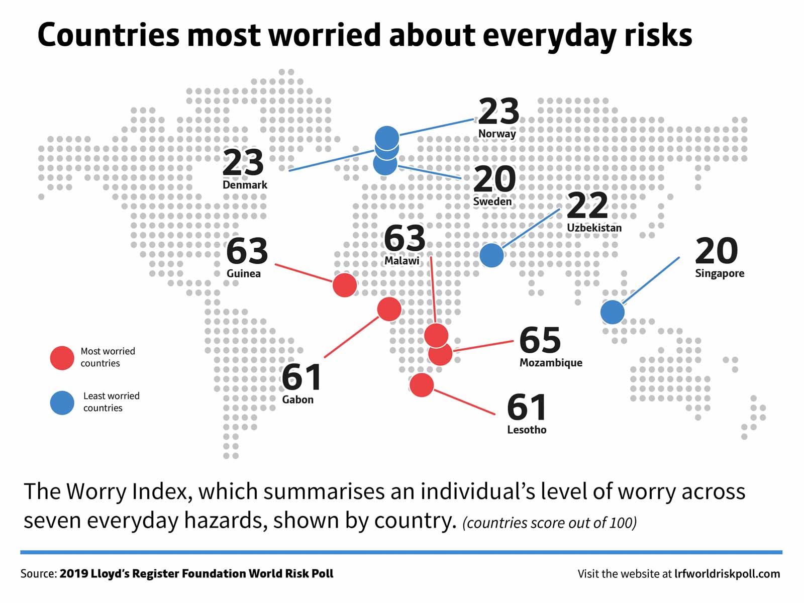 lrfworldriskpoll-08-world-worry-index-countries-most-worried.jpg