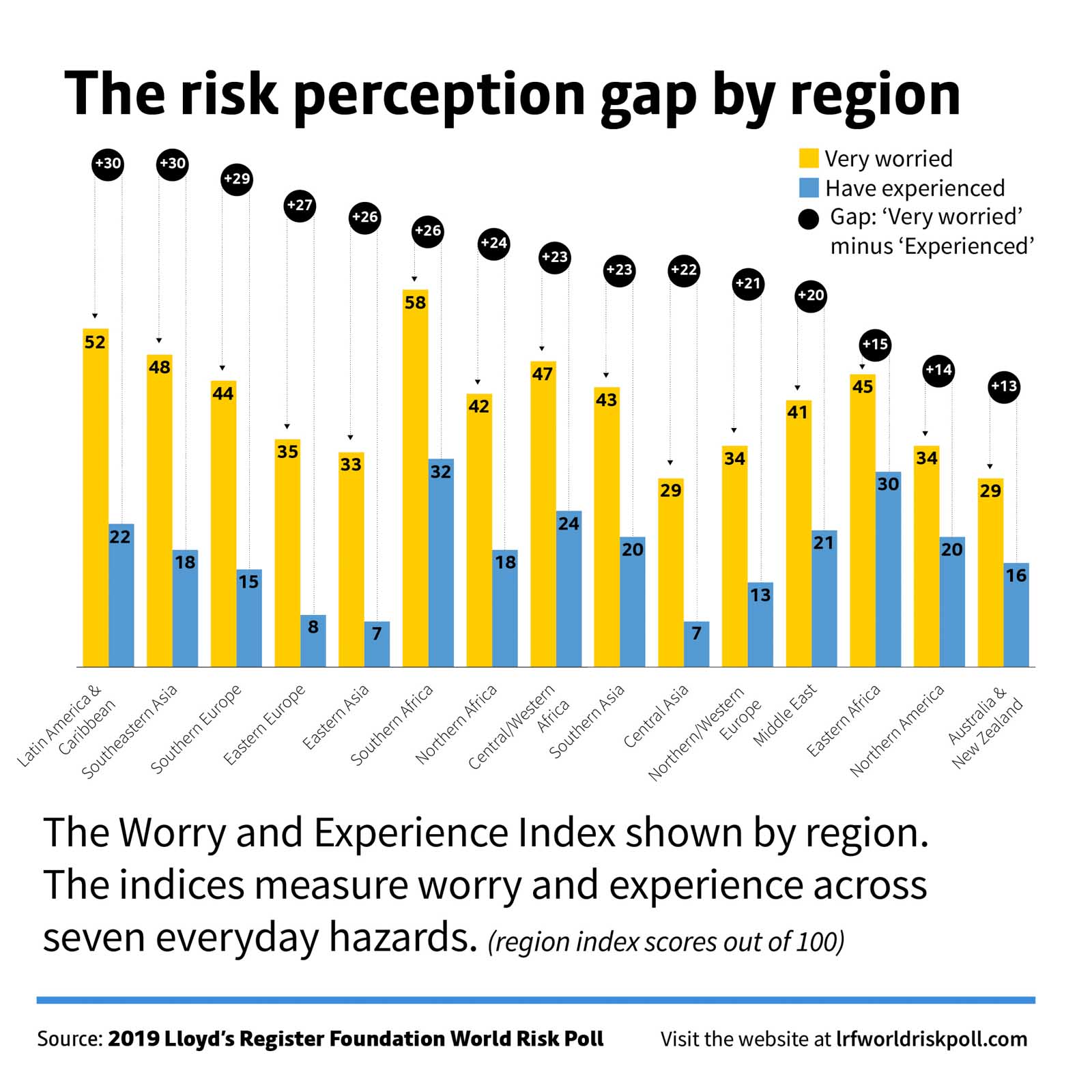 lrfworldriskpoll-08-world-worry-index-risk-perception.jpg