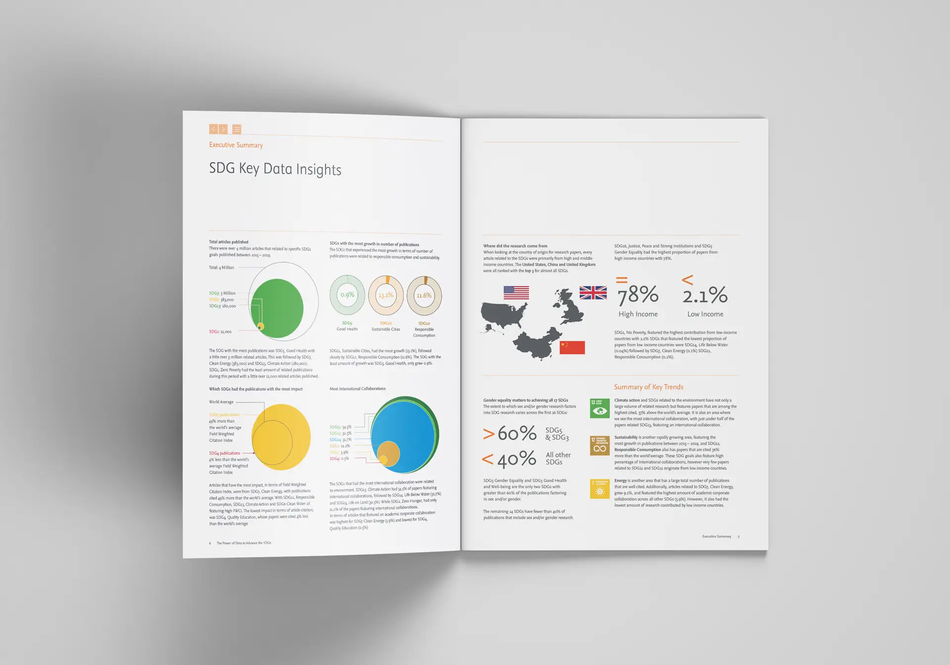 Infographics 1
