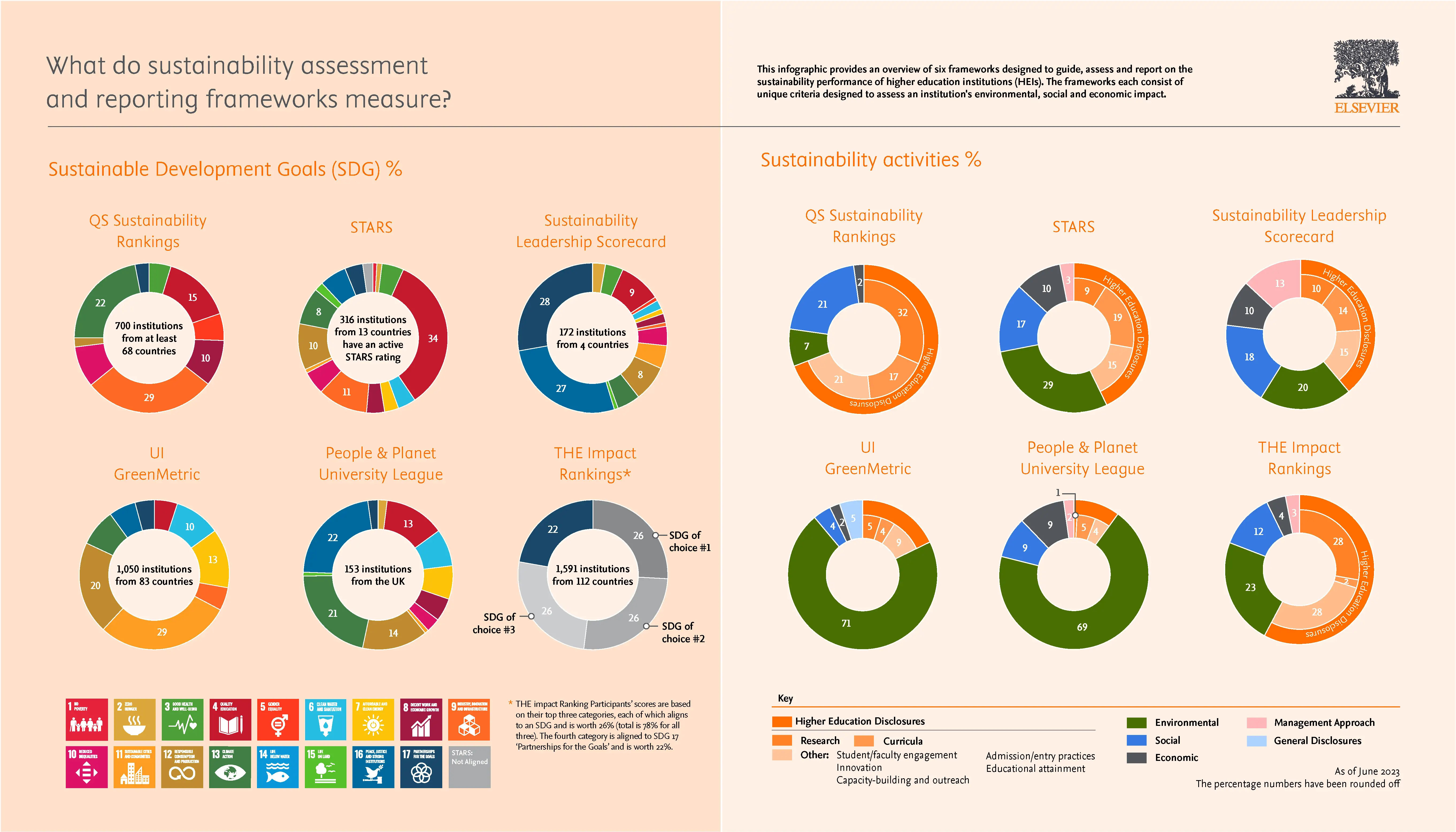 J20143 Elsevier SDG GRI Infographic AW V1