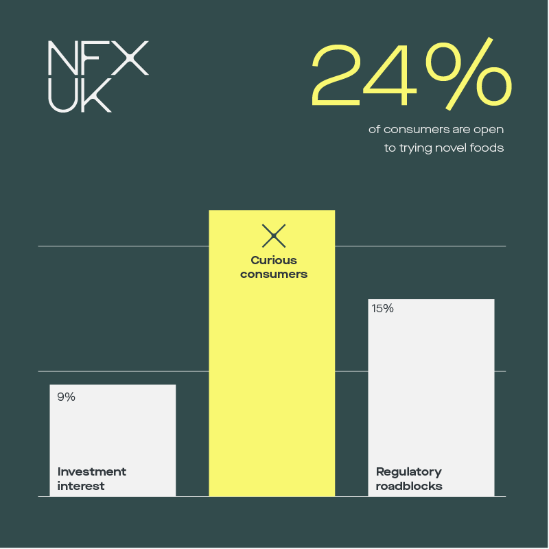 NFX concept social 1